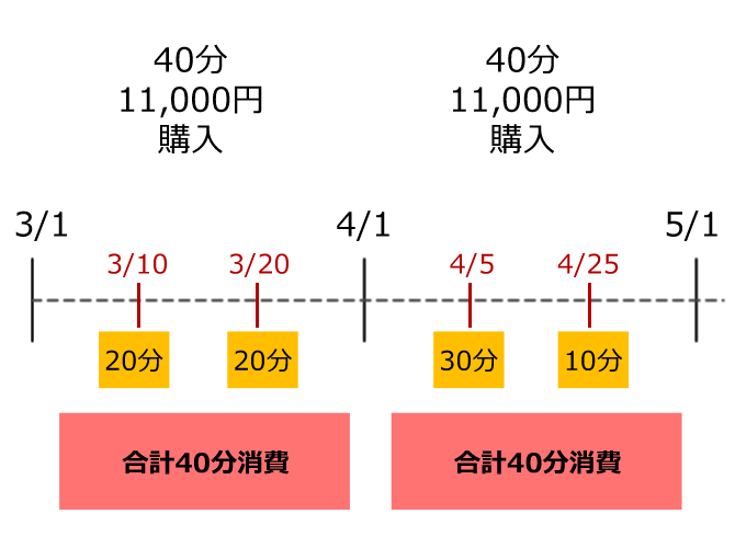 サブスク電話占い